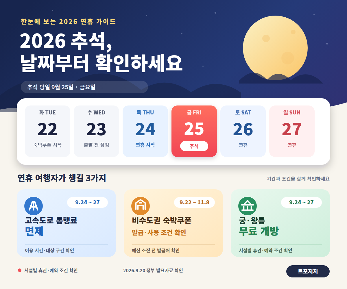 2026년 추석 연휴의 교통, 숙박, 궁궐과 미술관 혜택을 달력과 여행 아이콘으로 정리한 편집 삽화
