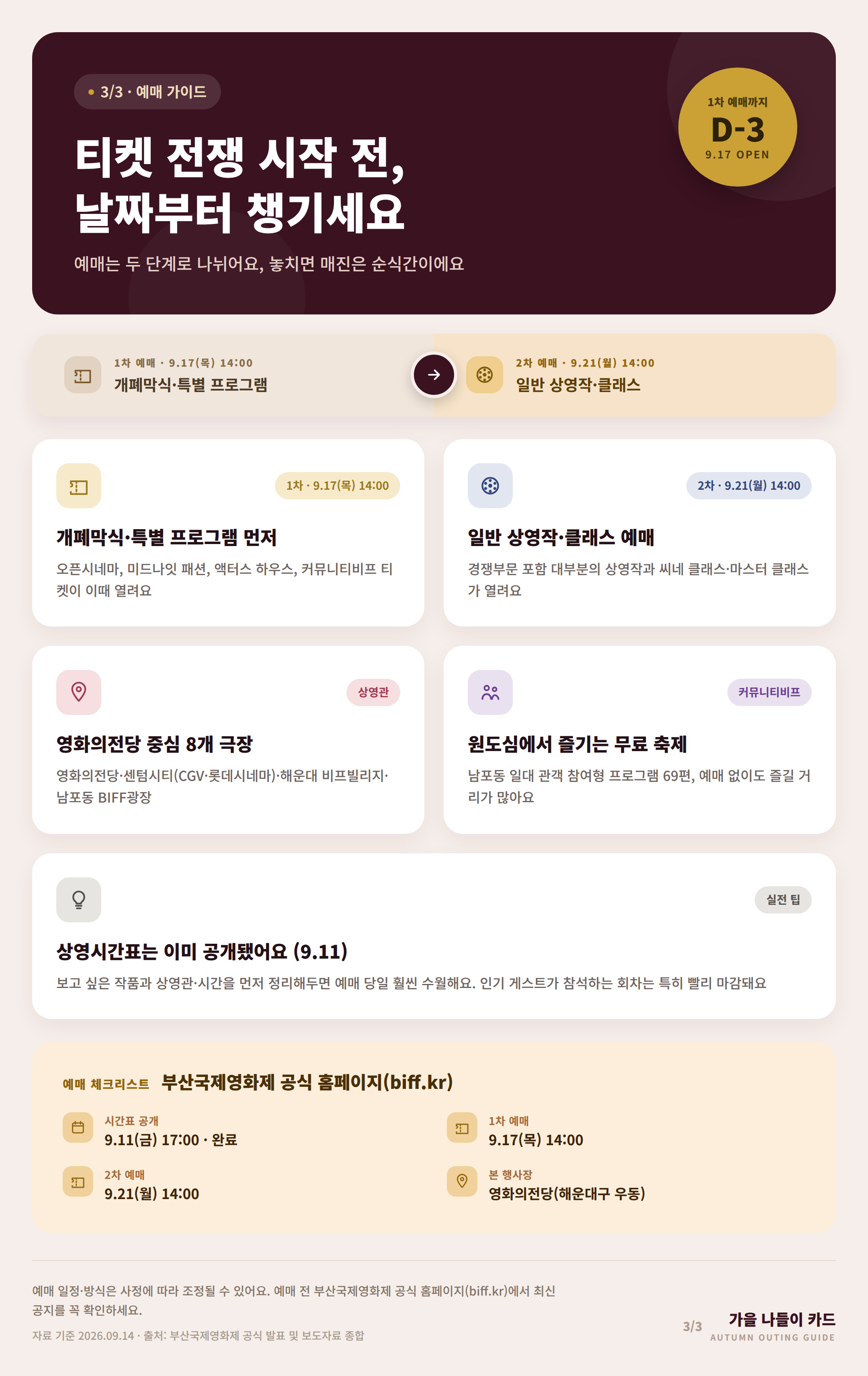 부산국제영화제의 9월 17일과 9월 21일 오후 2시 예매 시작을 정리한 카드