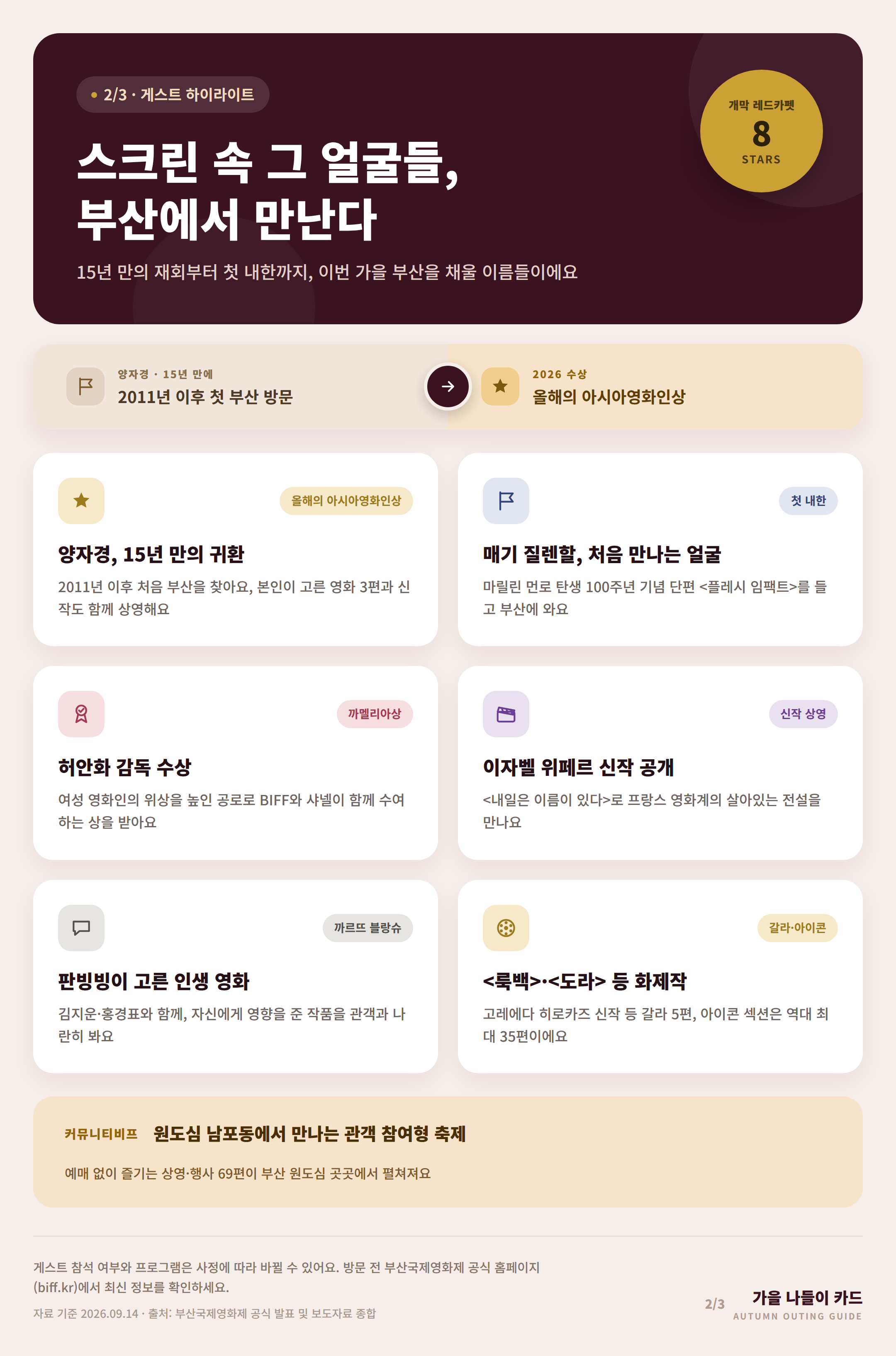 양자경·매기 질렌할·허안화·이자벨 위페르·판빙빙 등 부산국제영화제 게스트 소식을 소개한 카드