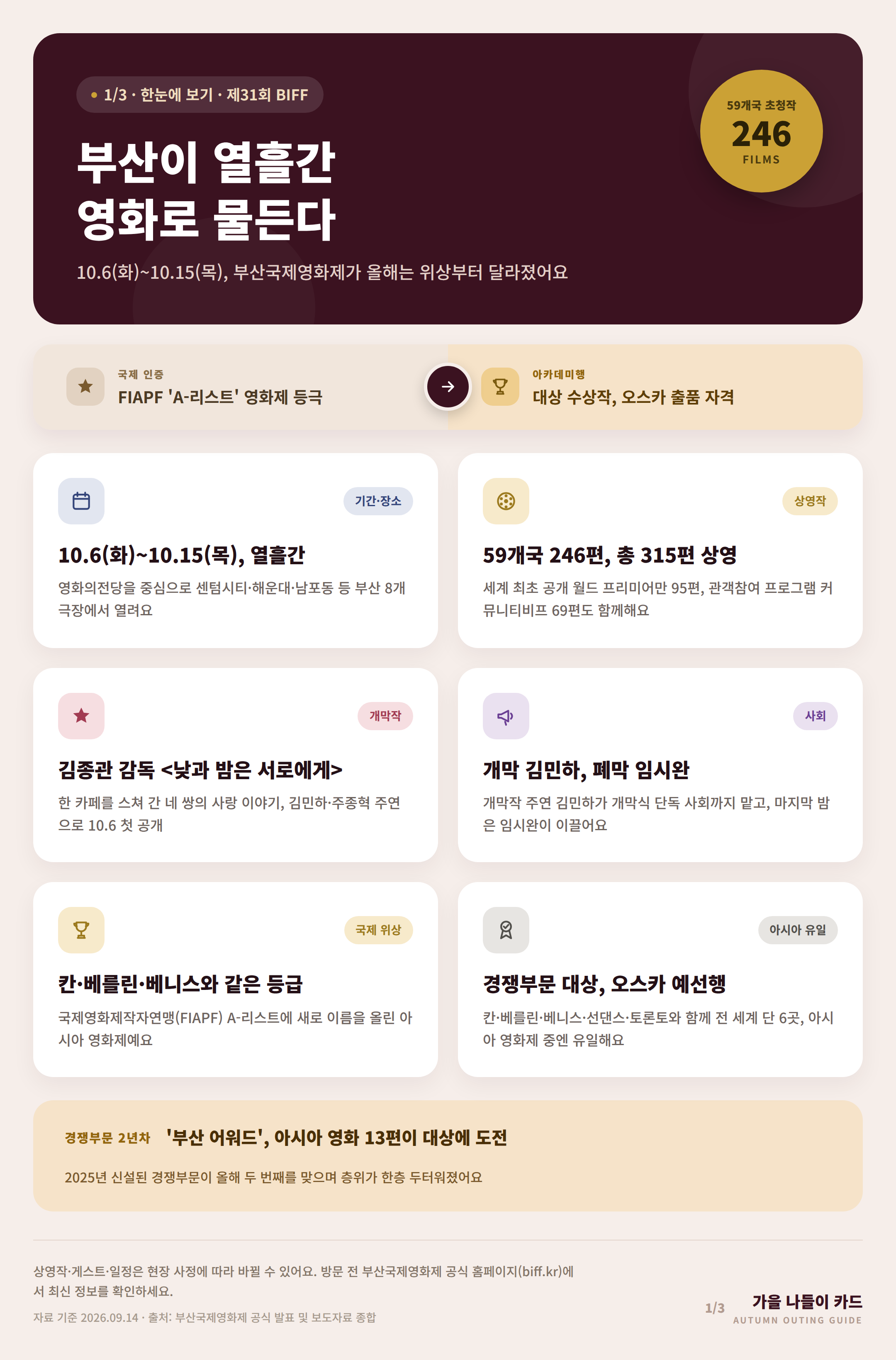 제31회 부산국제영화제의 2026년 10월 6일부터 15일까지 일정과 행사 개요를 정리한 카드